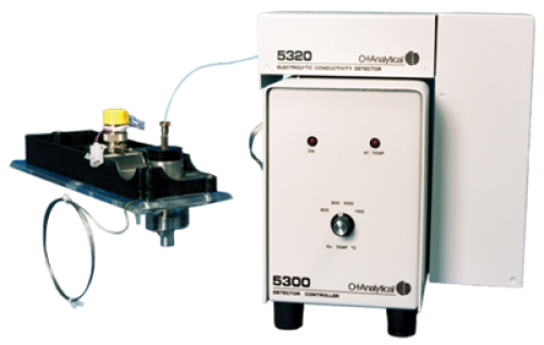 ELCD - Electrolytic Conductivity GC Detector